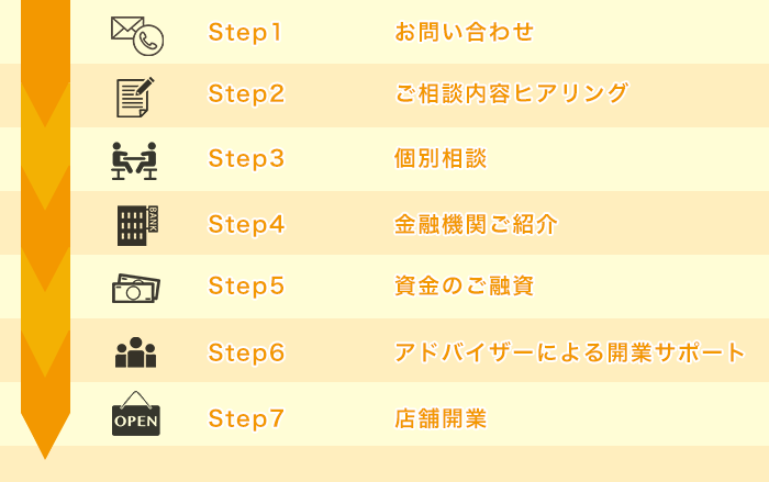 幸せの黄金鯛焼き移動販売フランチャイズ店舗　オーナーの声